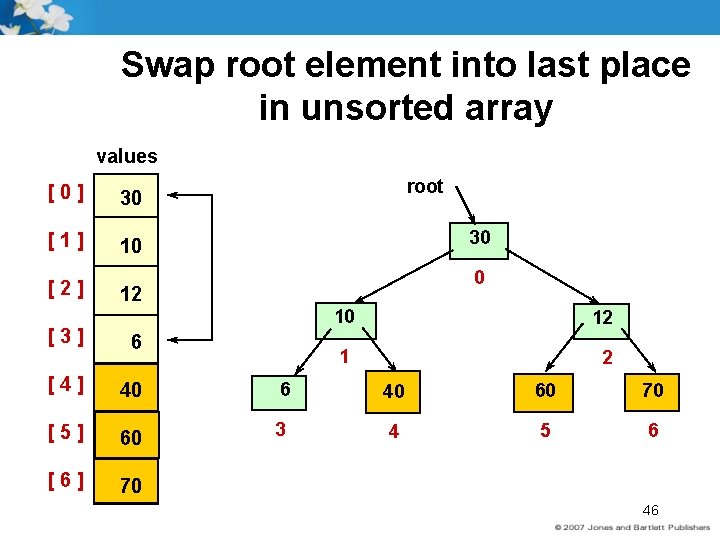 Swap root element into last place in unsorted array values [0] 30 [1] 10