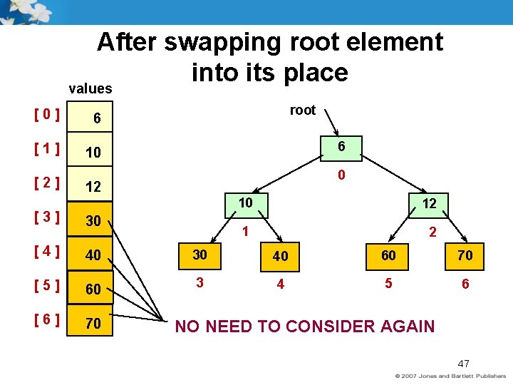 After swapping root element into its place values [0] 6 [1] 10 [2] root