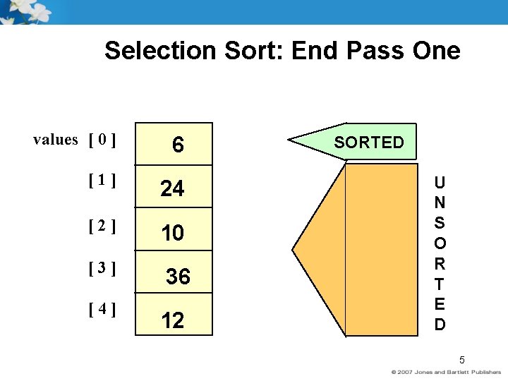 Selection Sort: End Pass One values [ 0 ] 6 [1] 24 [2] 10