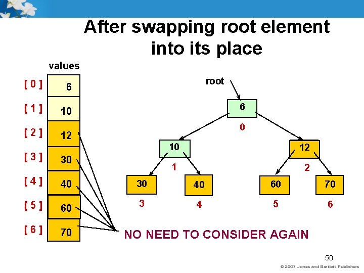 After swapping root element into its place values [0] 6 [1] 10 [2] root