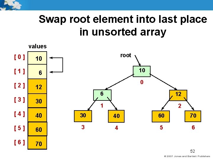 Swap root element into last place in unsorted array values [0] 10 [1] 6