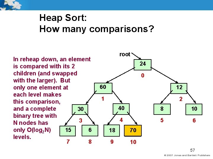 Heap Sort: How many comparisons? In reheap down, an element is compared with its