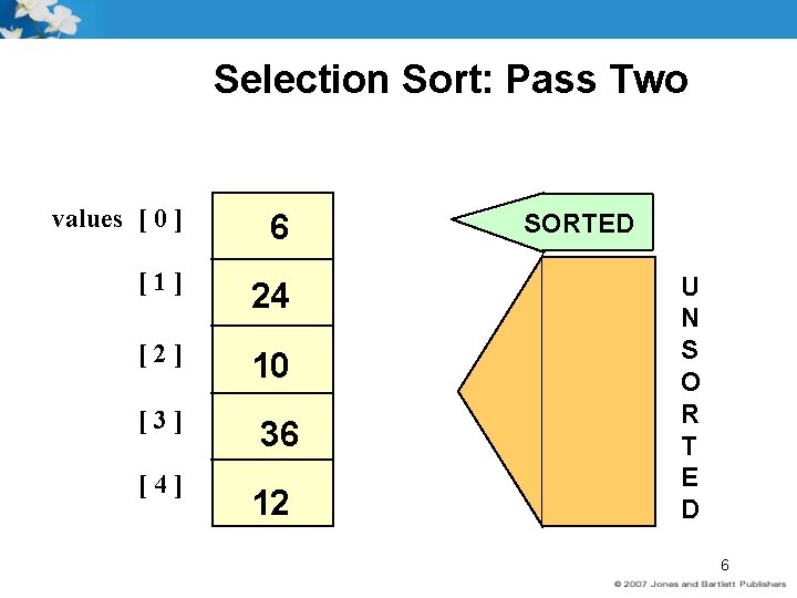 Selection Sort: Pass Two values [ 0 ] 6 [1] 24 [2] 10 [3]