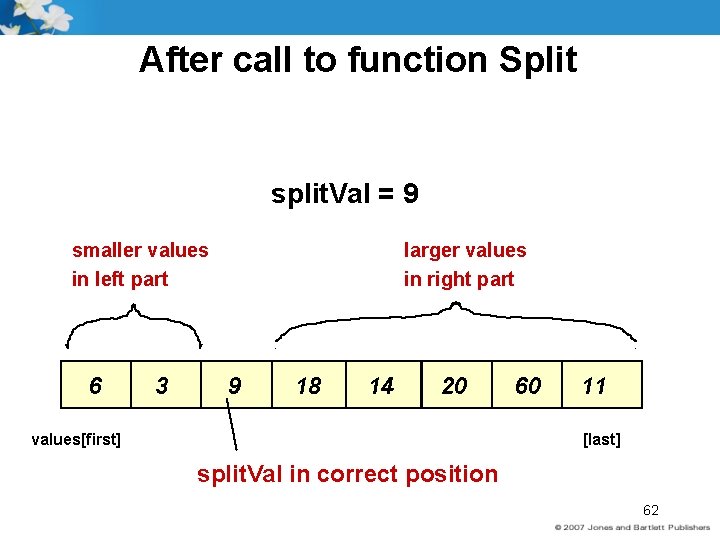After call to function Split split. Val = 9 smaller values in left part
