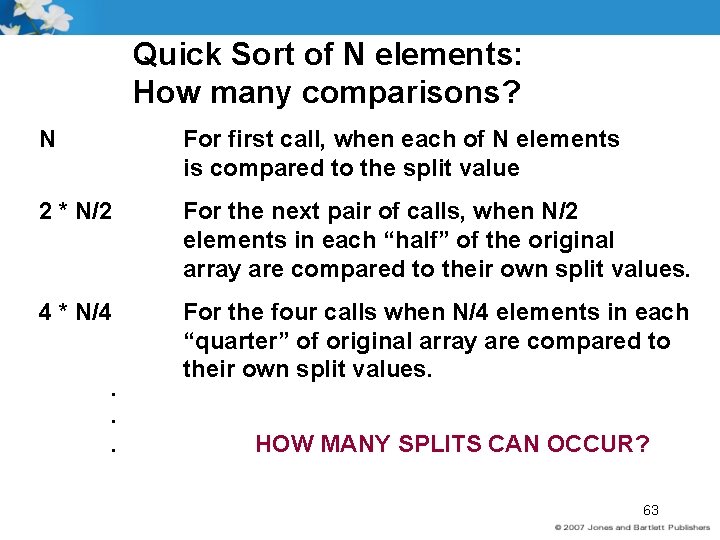 Quick Sort of N elements: How many comparisons? N For first call, when each