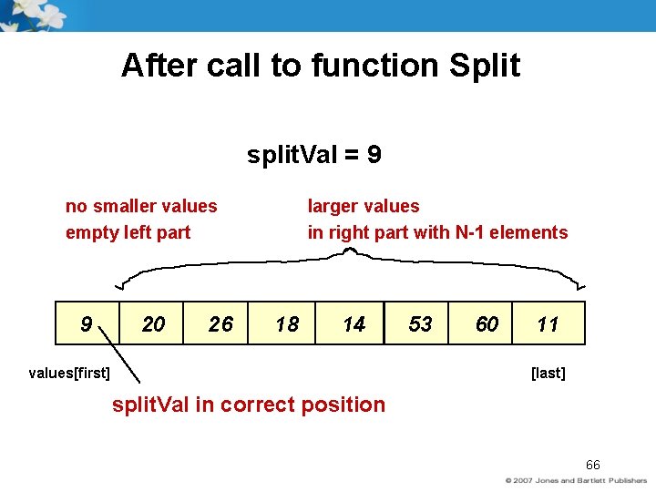 After call to function Split split. Val = 9 no smaller values empty left