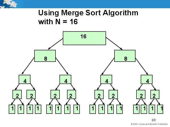 Using Merge Sort Algorithm with N = 16 16 8 8 4 2 1