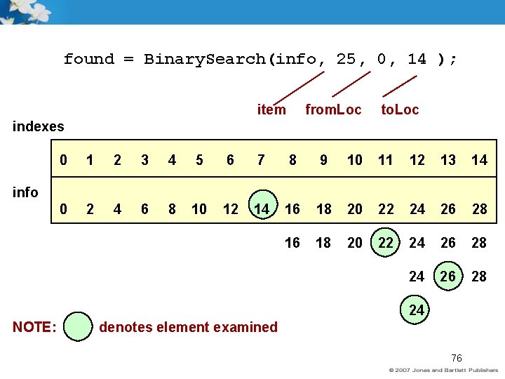 found = Binary. Search(info, 25, 0, 14 ); item from. Loc to. Loc indexes