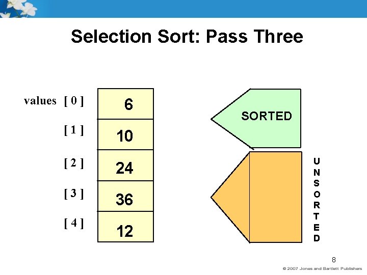 Selection Sort: Pass Three values [ 0 ] [1] 6 10 [2] 24 [3]