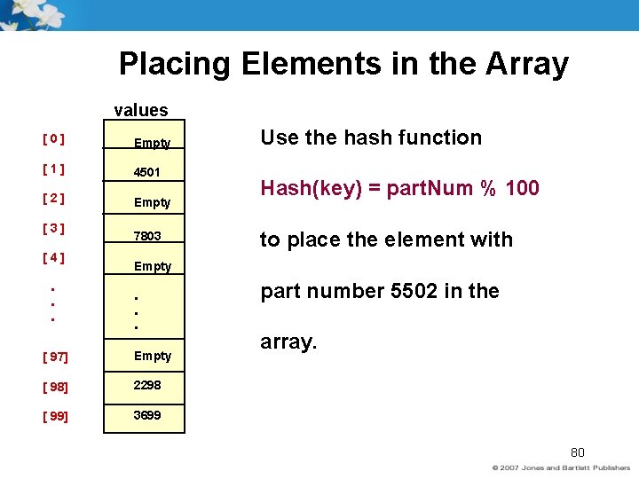 Placing Elements in the Array values [0] Empty [1] 4501 [2] Empty [3] 8903