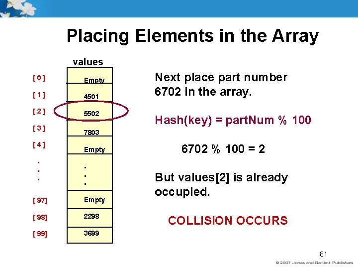 Placing Elements in the Array values [0] Empty [1] 4501 [2] 5502 [3] [4].