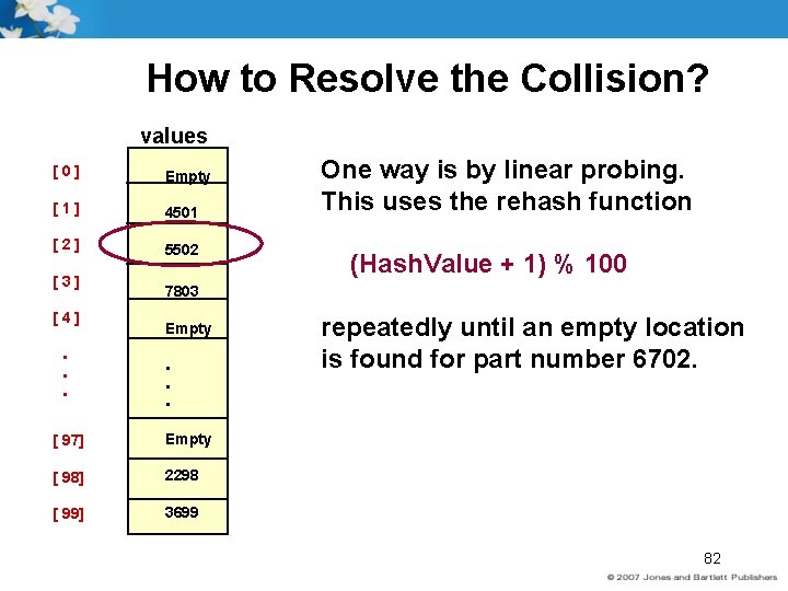 How to Resolve the Collision? values [0] Empty [1] 4501 [2] 5502 [3] [4].