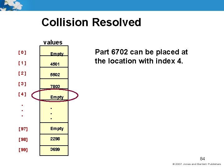 Collision Resolved values [0] Empty [1] 4501 [2] 5502 [3] [4]. . . Part