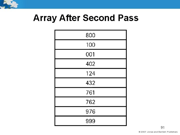 Array After Second Pass 91 