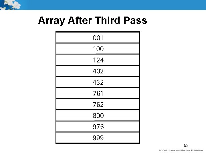 Array After Third Pass 93 