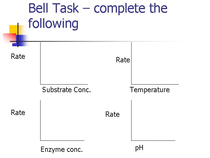 Bell Task – complete the following Rate Substrate Conc. Rate Temperature Rate Enzyme conc.