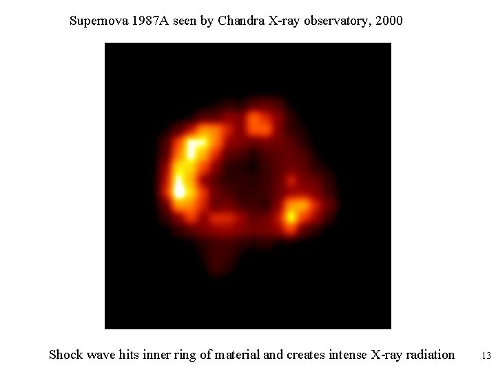 Supernova 1987 A seen by Chandra X-ray observatory, 2000 Shock wave hits inner ring