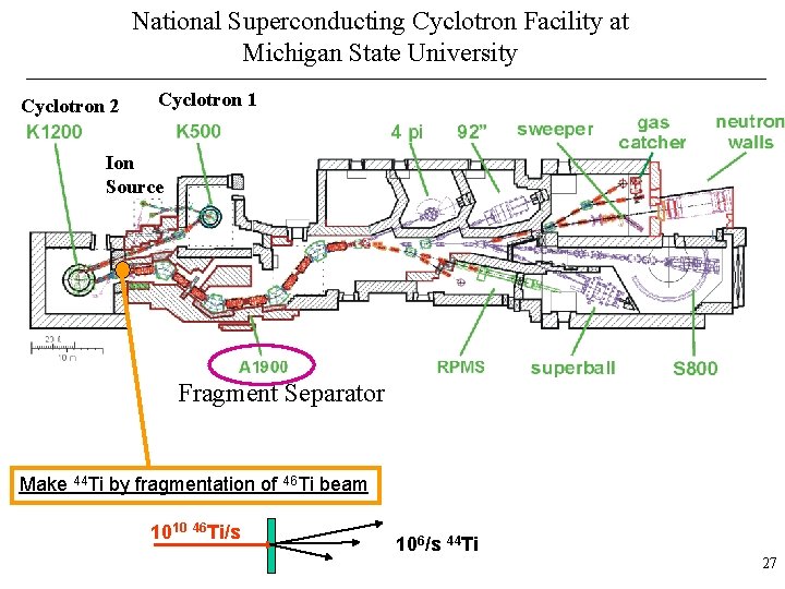 National Superconducting Cyclotron Facility at Michigan State University Cyclotron 2 Cyclotron 1 Ion Source