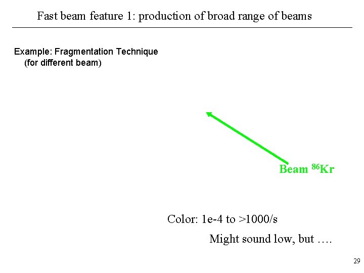 Fast beam feature 1: production of broad range of beams Example: Fragmentation Technique (for