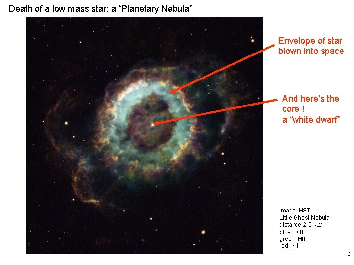 Death of a low mass star: a “Planetary Nebula” Envelope of star blown into