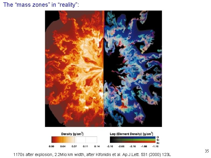 The “mass zones” in “reality”: 1170 s after explosion, 2. 2 Mio km width,