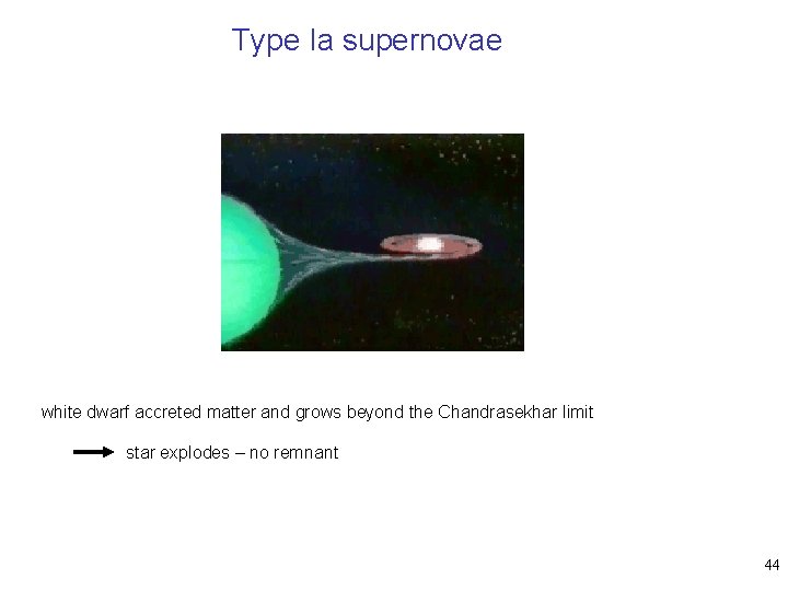 Type Ia supernovae white dwarf accreted matter and grows beyond the Chandrasekhar limit star