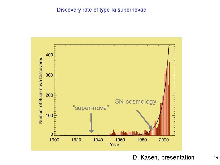 Discovery rate of type Ia supernovae “super-nova” SN cosmology D. Kasen, presentation 46 