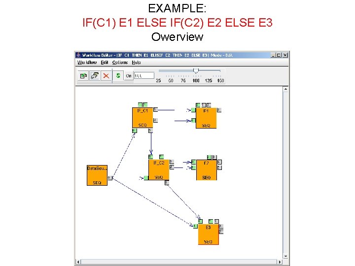 EXAMPLE: IF(C 1) E 1 ELSE IF(C 2) E 2 ELSE E 3 Owerview