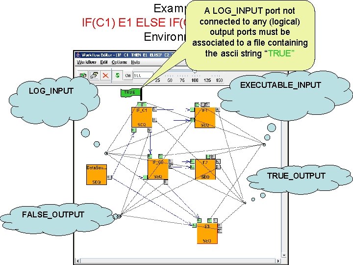 Example A LOG_INPUT port not to any IF(C 1) E 1 ELSE IF(C 2)connected