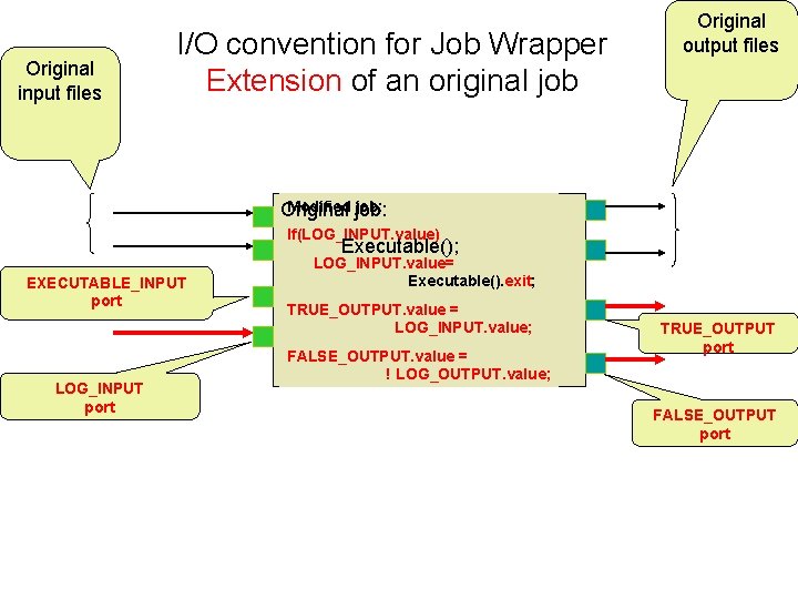 Original input files I/O convention for Job Wrapper Extension of an original job Original