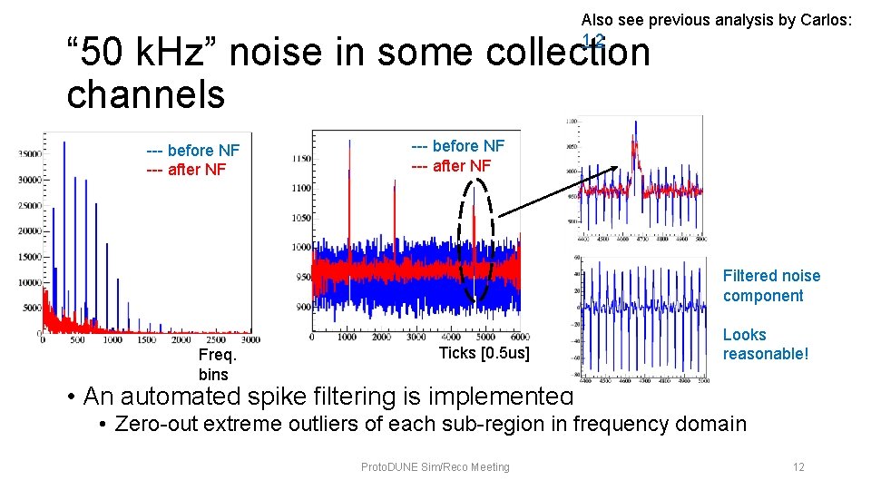 Also see previous analysis by Carlos: 12 “ 50 k. Hz” noise in some