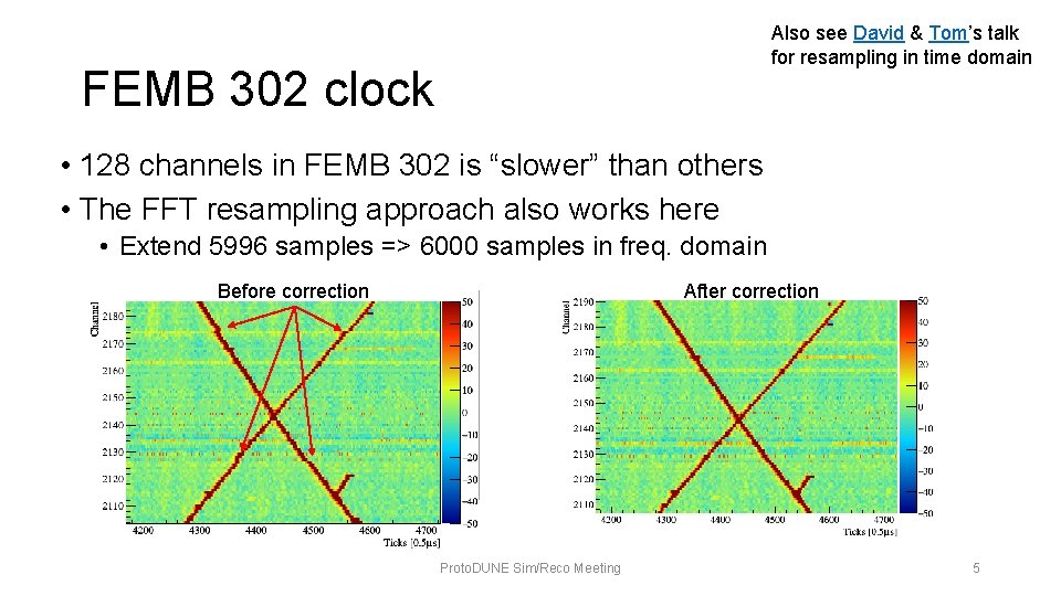 Also see David & Tom’s talk for resampling in time domain FEMB 302 clock