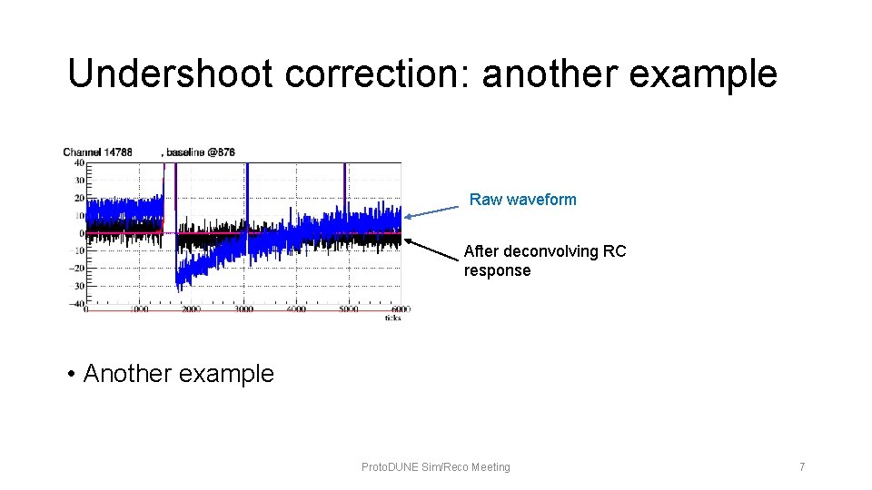 Undershoot correction: another example Raw waveform After deconvolving RC response • Another example Proto.