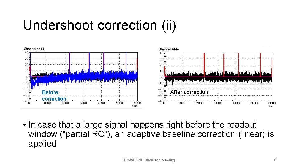 Undershoot correction (ii) Before correction After correction • In case that a large signal