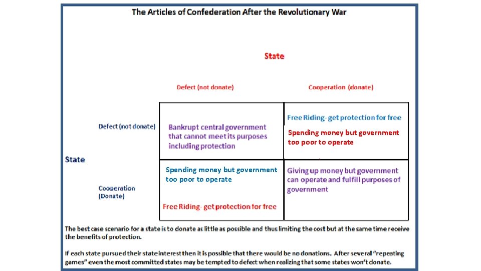 Spending money but government too poor to operate 