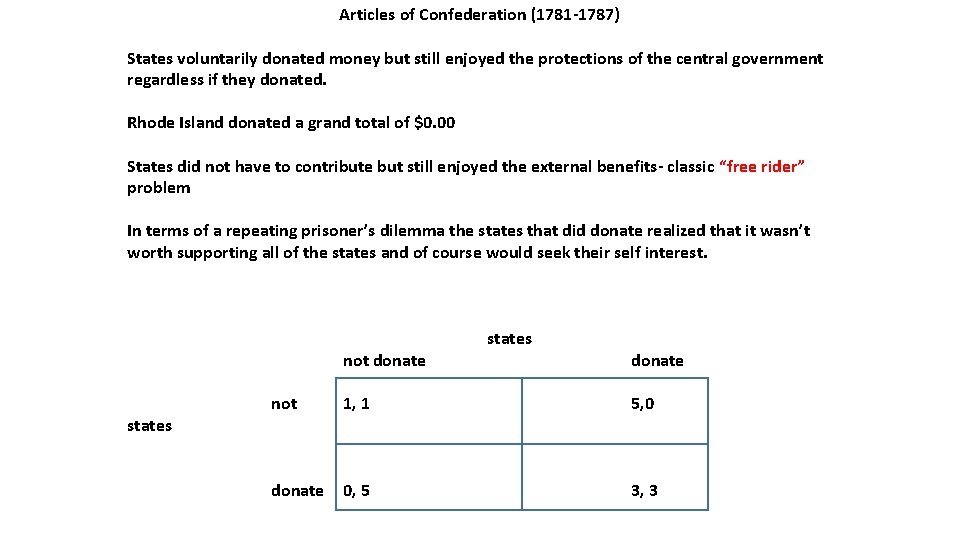 Articles of Confederation (1781 -1787) States voluntarily donated money but still enjoyed the protections