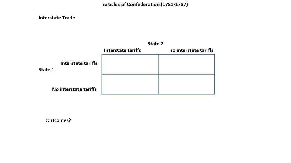 Articles of Confederation (1781 -1787) Interstate Trade Interstate tariffs State 1 Interstate tariffs No
