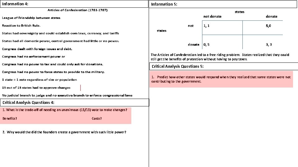 Information 4: Information 5: The Articles of Confederation led to a free riding problem.