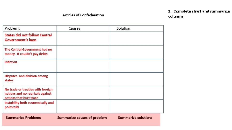 2. Complete chart and summarize columns 
