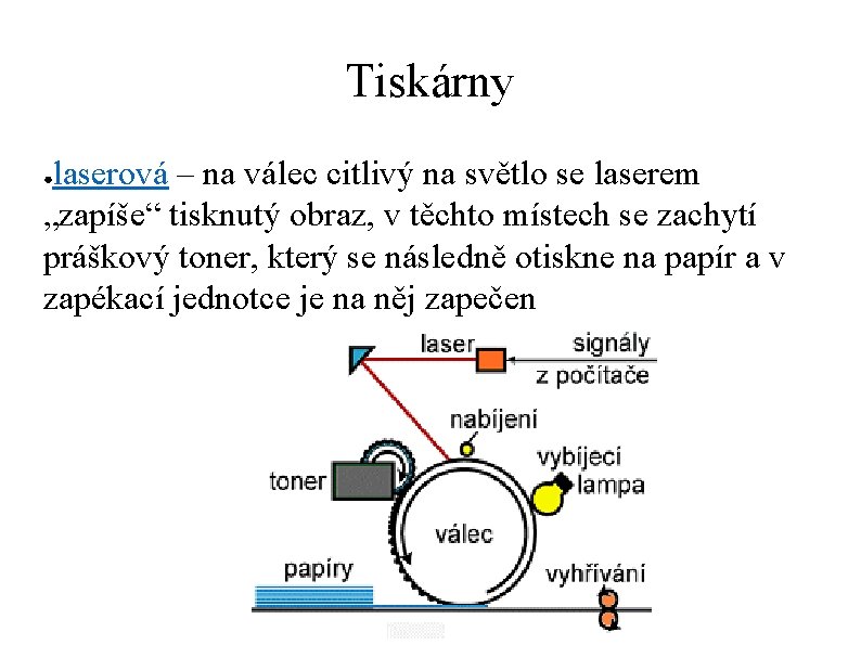 Tiskárny laserová – na válec citlivý na světlo se laserem „zapíše“ tisknutý obraz, v