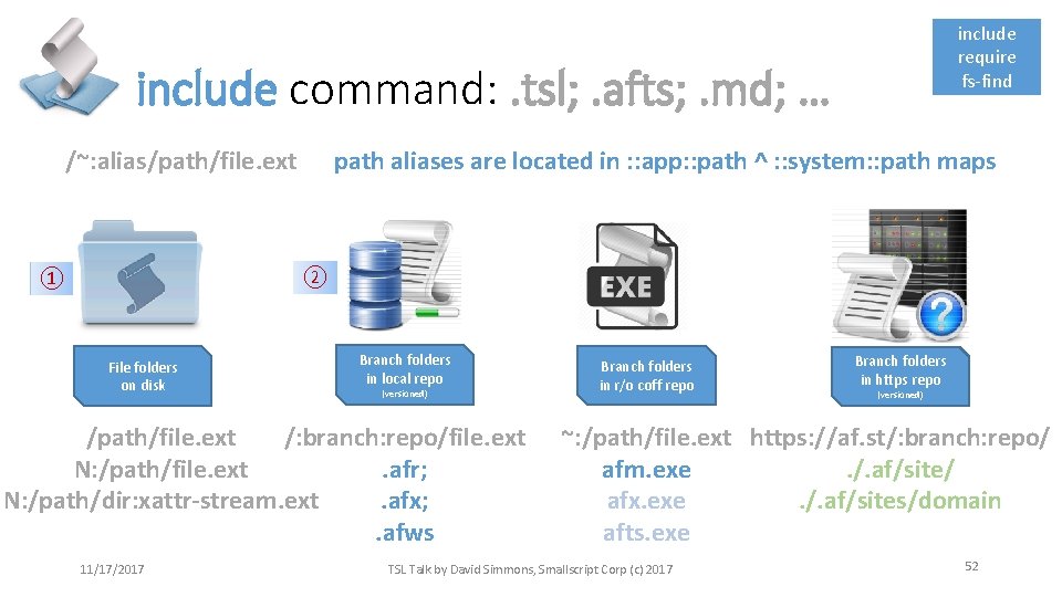include require fs-find include command: . tsl; . afts; . md; … /~: alias/path/file.