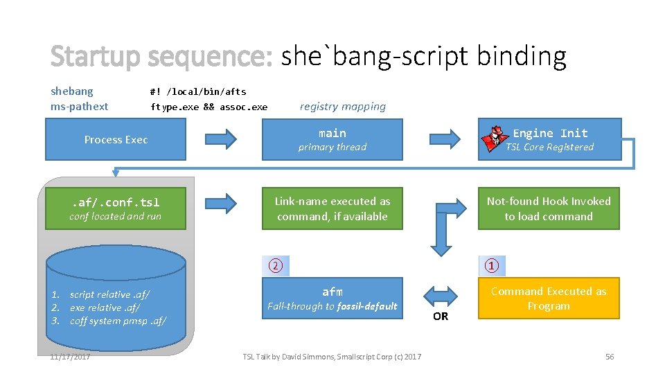 Startup sequence: she`bang-script binding shebang ms-pathext #! /local/bin/afts registry mapping ftype. exe && assoc.