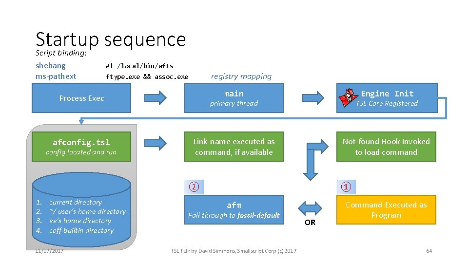 Startup sequence Script binding: shebang ms-pathext #! /local/bin/afts registry mapping ftype. exe && assoc.