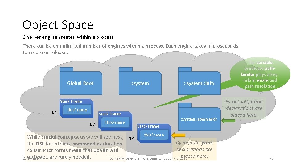 Object Space One per engine created within a process. There can be an unlimited