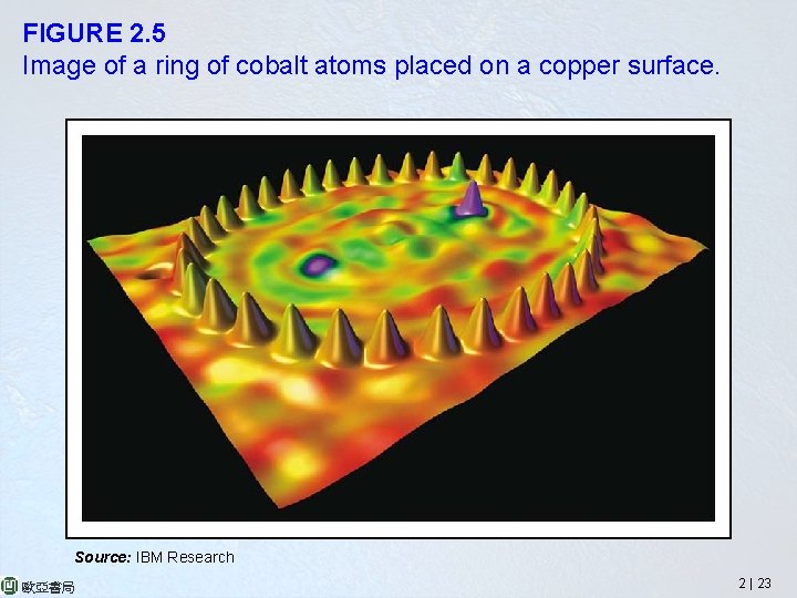 FIGURE 2. 5 Image of a ring of cobalt atoms placed on a copper