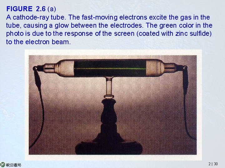 FIGURE 2. 6 (a) A cathode-ray tube. The fast-moving electrons excite the gas in