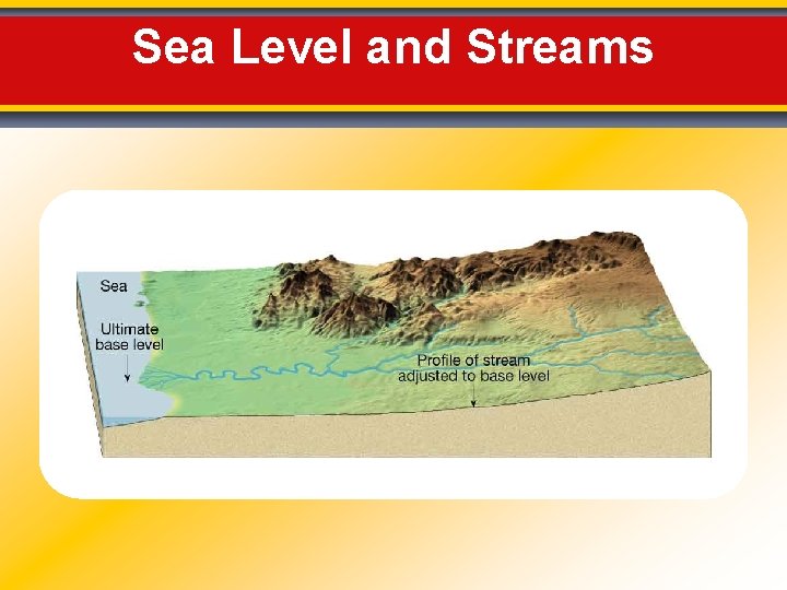Sea Level and Streams 