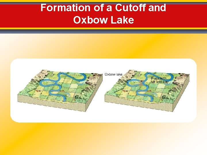 Formation of a Cutoff and Oxbow Lake 