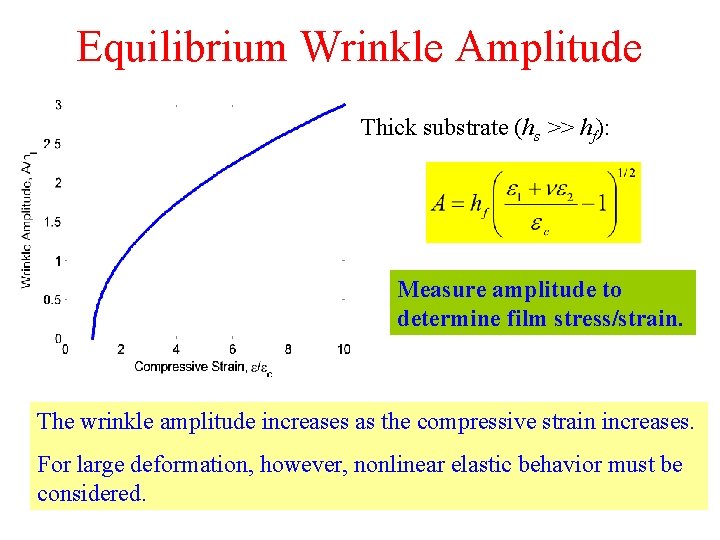 Equilibrium Wrinkle Amplitude Thick substrate (hs >> hf): Measure amplitude to determine film stress/strain.