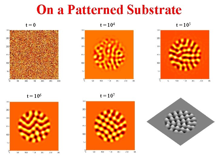 On a Patterned Substrate t=0 t = 104 t = 106 t = 107